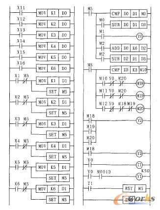 數控加工中心刀庫選擇PLC控製梯（tī）形圖