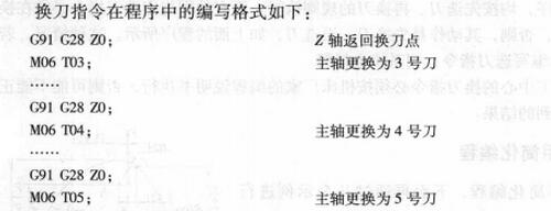 加工中心鬥（dòu）笠刀庫換刀指令