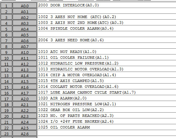 FANUC係（xì）統修改梯形圖