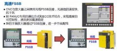 FANUC 0i-F係統加工中心推出FSSB高速剛性（xìng）攻絲