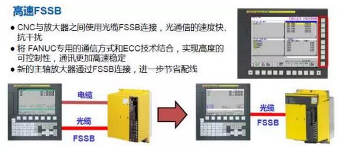 加工中心FANUC 0i-F係統FSSB高（gāo）速剛性攻絲功能