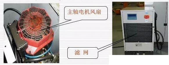 數控加工中心保養（yǎng）主軸電機風扇
