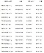 立式加工中心多少錢一台