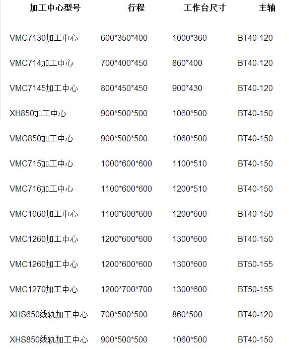 立式加（jiā）工（gōng）中心多少錢一台