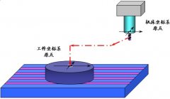 加工中心（xīn）工件坐標係設定（dìng）對加工精（jīng）度的影響