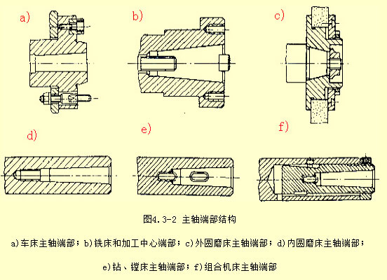 各（gè）類機床主軸端部結構（gòu）圖